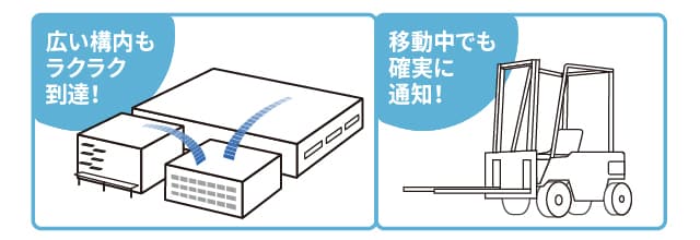 広い構内も電波はラクラク到達!移動中でも確実に通知できます。